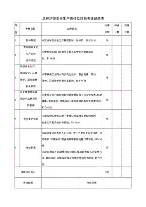 总经济师安全生产责任及目标考核记录表.docx
