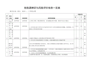 工作票办理危险源辨识与风险评价信息一览表.docx