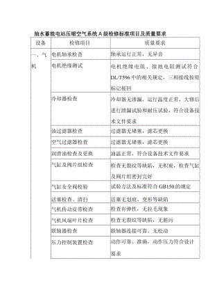 抽水蓄能电站压缩空气系统A级检修标准项目及质量要求.docx