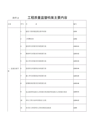 工程质量监督档案主要内容.docx