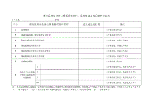 履行监理安全责任体系管理资料、监理规划及相关细则登记表.docx