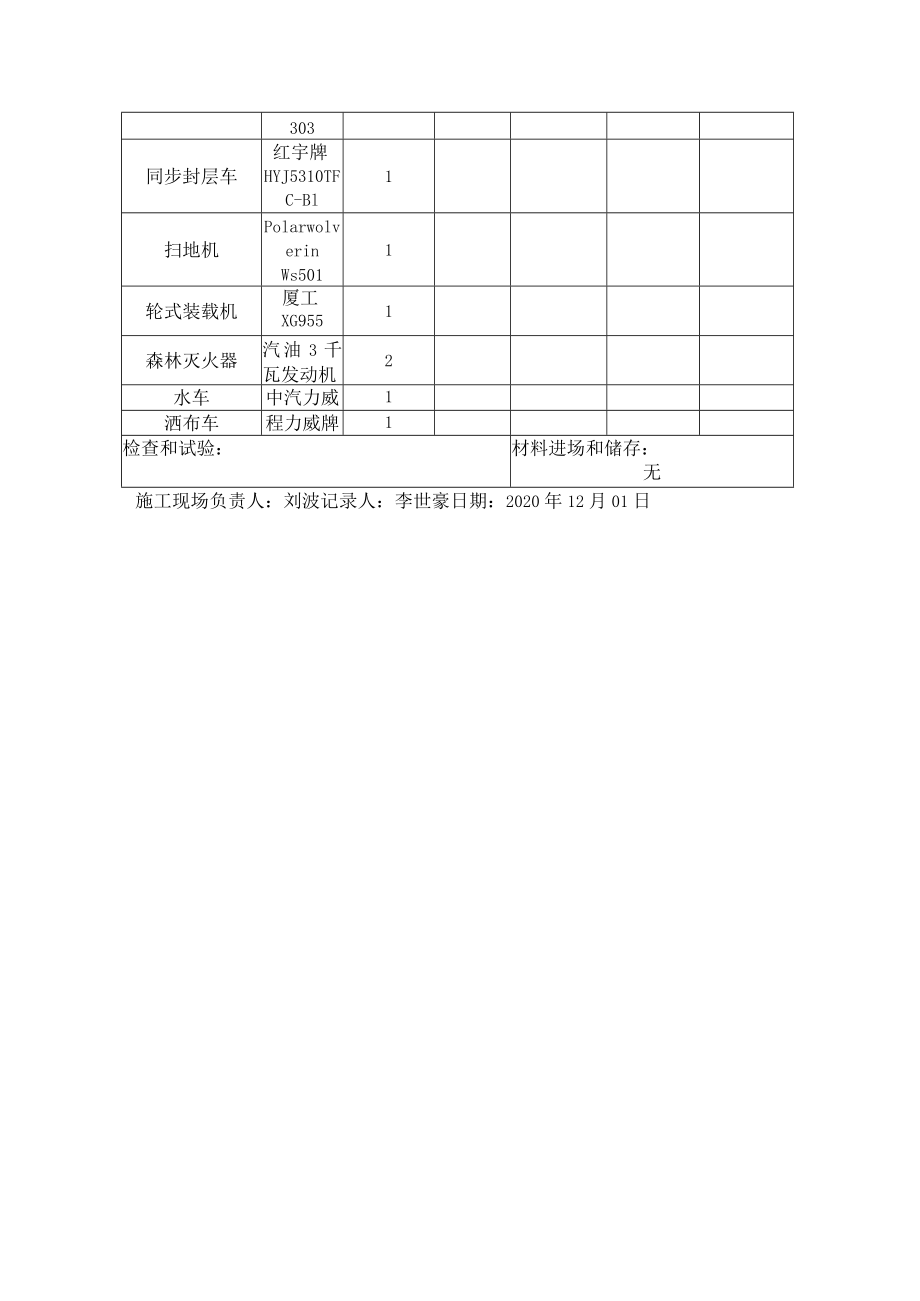 施工日志-基层-2020年12月01-07.docx_第2页