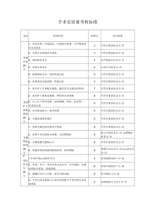 手术室质量考核标准.docx