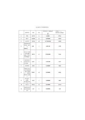建筑全生命周期碳排放计算专篇.docx