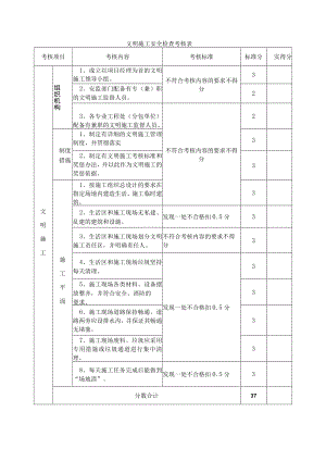 文明施工安全检查考核表.docx