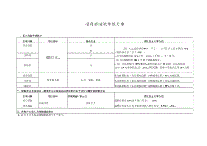 招商部绩效考核方案.docx