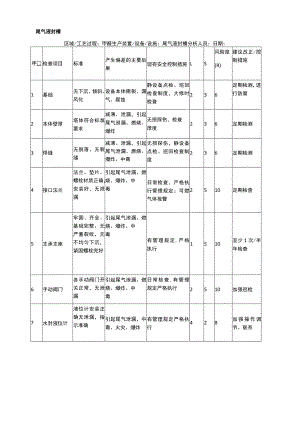 尾气液封槽安全检查表分析（SCL）记录表.docx