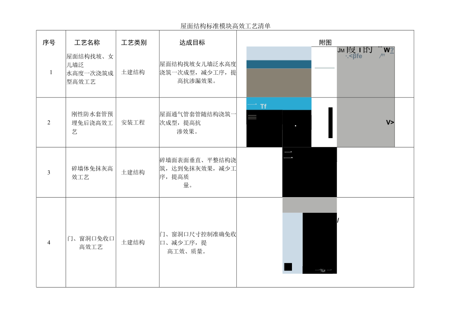 建筑施工屋面结构土建、安装施工优秀做法.docx_第1页