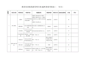 教育培训机构指导师月度KPI绩效考核表.docx