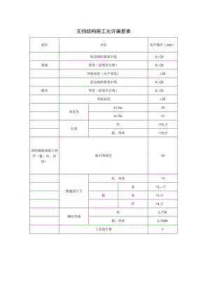 支挡结构施工允许偏差表.docx