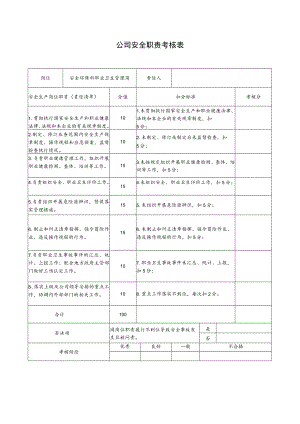 安全环保科职业卫生管理岗安全职责考核表.docx