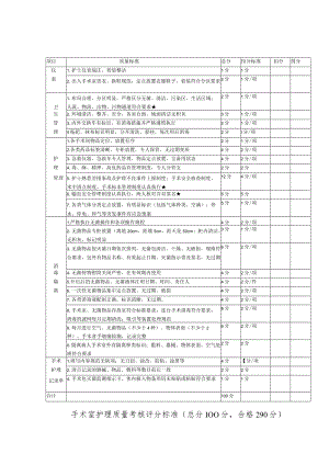 手术室护理质量考核评分标准.docx