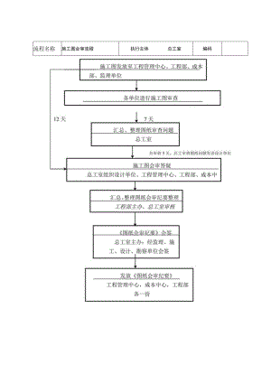 施工图会审流程.docx