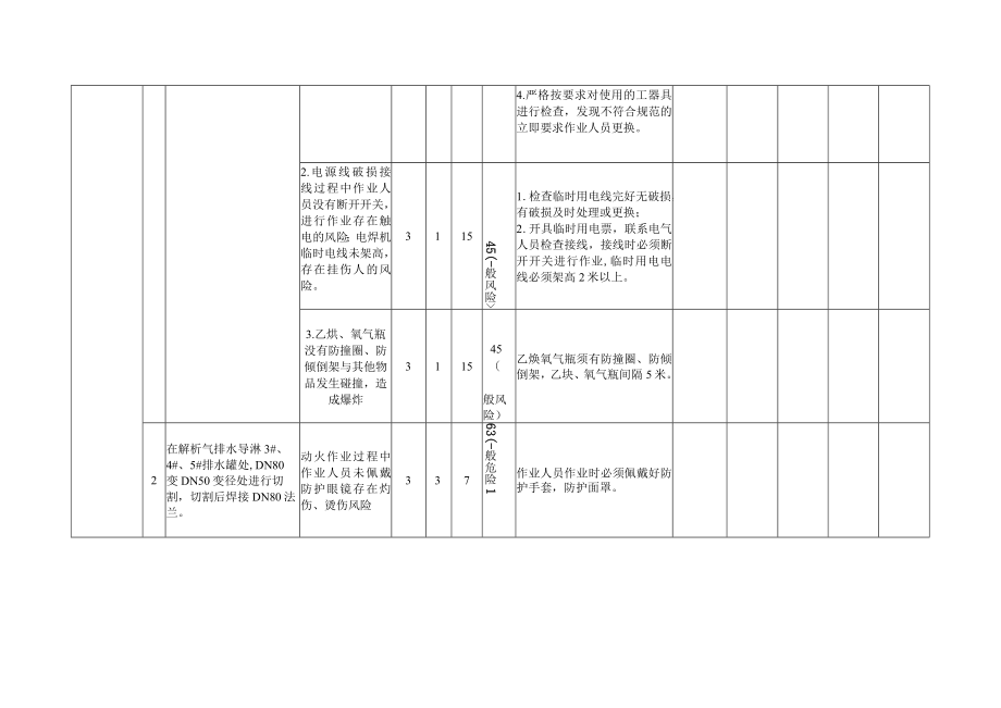 尾气制氢解析气去电石导淋管路更改安全方案.docx_第2页