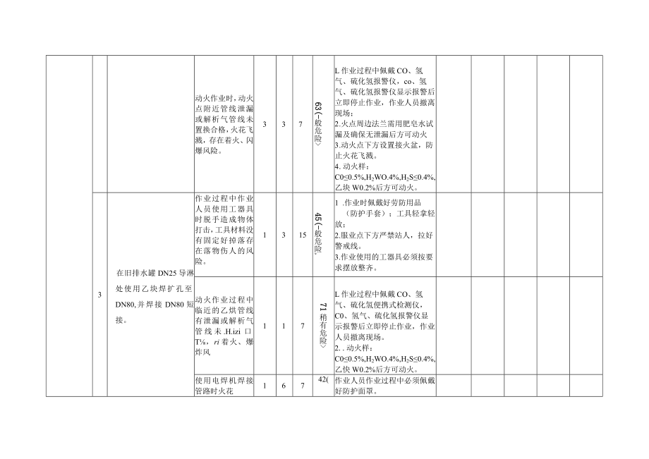 尾气制氢解析气去电石导淋管路更改安全方案.docx_第3页