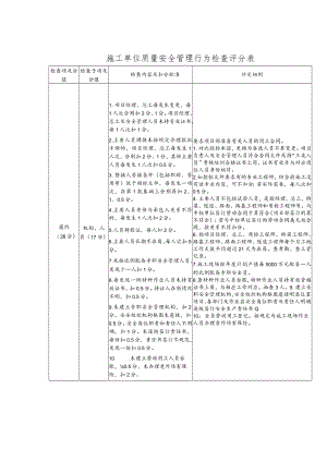 施工单位质量安全管理行为检查评分表.docx