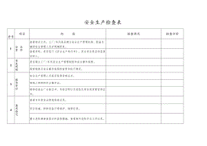 安全生产检查表（简单实用版）.docx