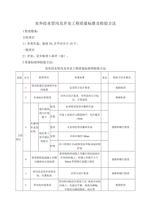 室外给水管沟及井室工程质量标准及检验方法.docx
