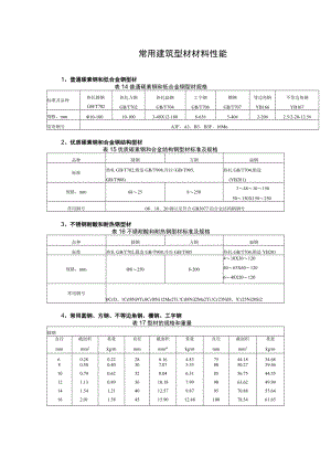 常用建筑型材材料性能资料.docx