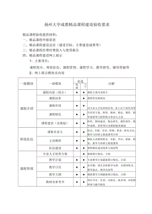 扬州大学成教精品课程建设验收要求.docx