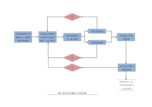 施工组织设计编制工作流程图.docx