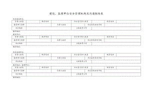建设、监理单位安全管理机构及沟通联络表.docx