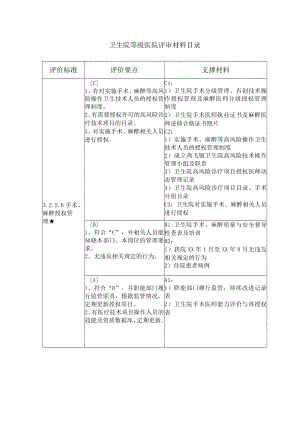 手术麻醉授权管理目录.docx