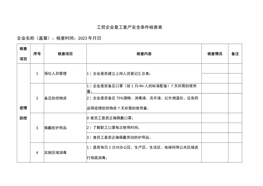 工贸企业复工复产安全条件核查表.docx_第1页