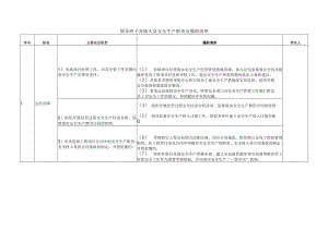 总经济师安全生产职责及履职清单.docx