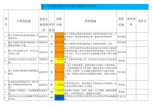 施工升降机安拆作业风险分级管控告知栏.docx