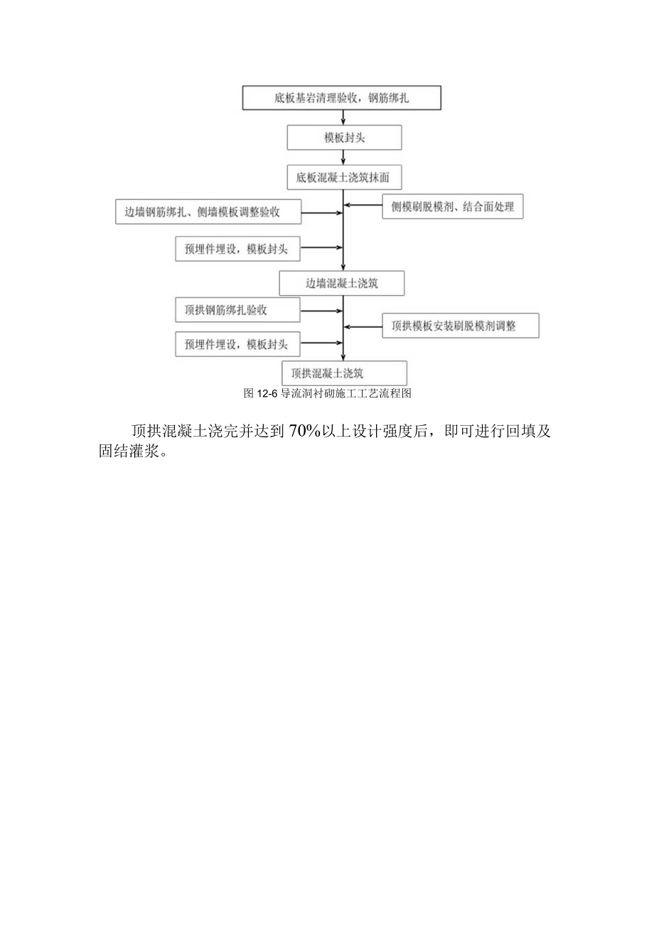 抽水蓄能电站水库工程导流洞混凝土衬砌施工方案.docx_第3页