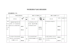 学校酒店服务产业能力建设进度表.docx