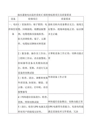 抽水蓄能电站监控系统C级检修标准项目及质量要求.docx