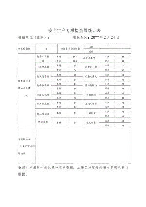 安全生产专项检查周统计表.docx