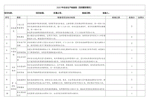 安全生产检查表.docx