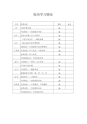 护士电子档案记录.docx
