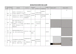 建筑施工屋面结构施工做法成果.docx