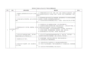 安全环保部主任安全生产职责及履职清单.docx