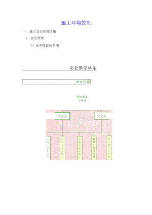 施工环境控制.docx