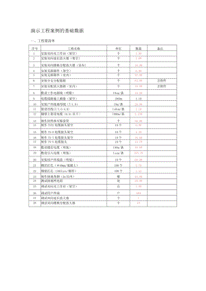 教材示例数据.docx