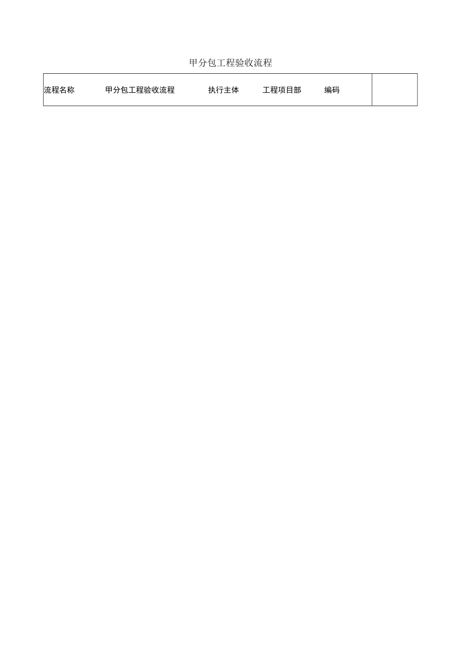 建筑施工甲分包工程验收流程图.docx_第1页