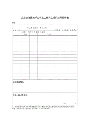 家庭经济困难学生认定工作民主评议结果统计表.docx