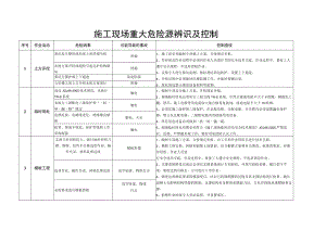 施工现场重大危险源辨识及控制.docx