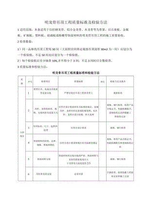 明龙骨吊顶工程质量标准及检验方法.docx