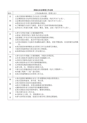 建筑施工网格化安全管理工作法则.docx