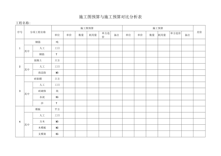 施工图预算与施工预算对比分析表.docx_第1页