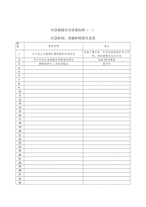 应急救援安全质量标准化目录表.docx