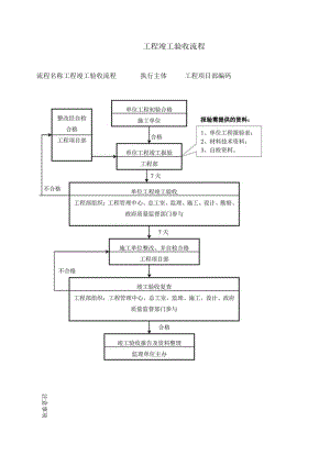 建筑施工工程竣工验收流程图.docx