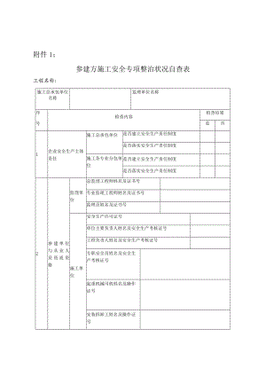 施工现场安全专项自查自纠表.docx