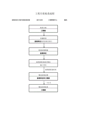 工程月度检查流程图.docx